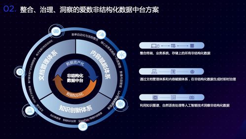 愛(ài)數(shù)林星亮 新服務(wù)行業(yè)非結(jié)構(gòu)化數(shù)據(jù)治理之道