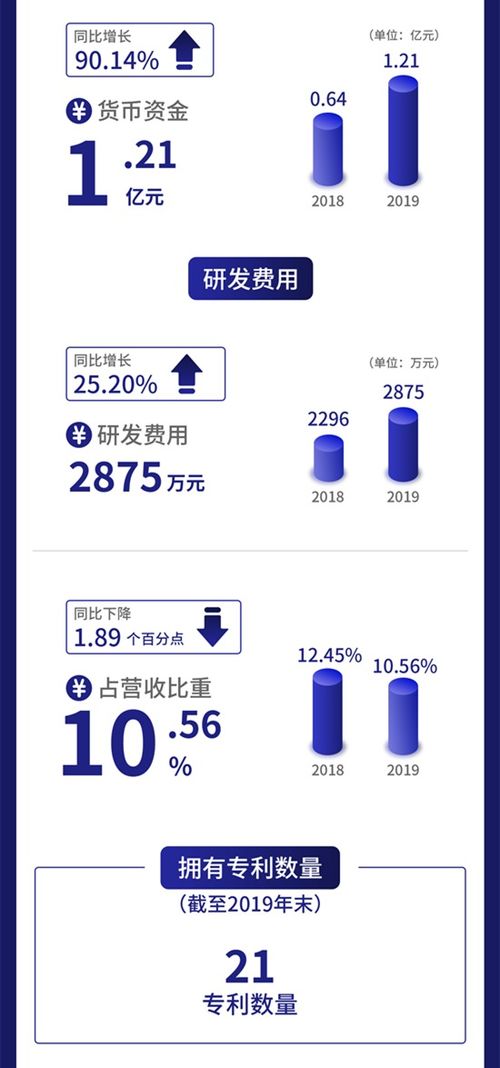 一圖讀懂云創(chuàng)數(shù)據(jù) 以大數(shù)據(jù)存儲(chǔ)與智能處理為核心，攜手聯(lián)想等伙伴推動(dòng)軟件開(kāi)發(fā)創(chuàng)新