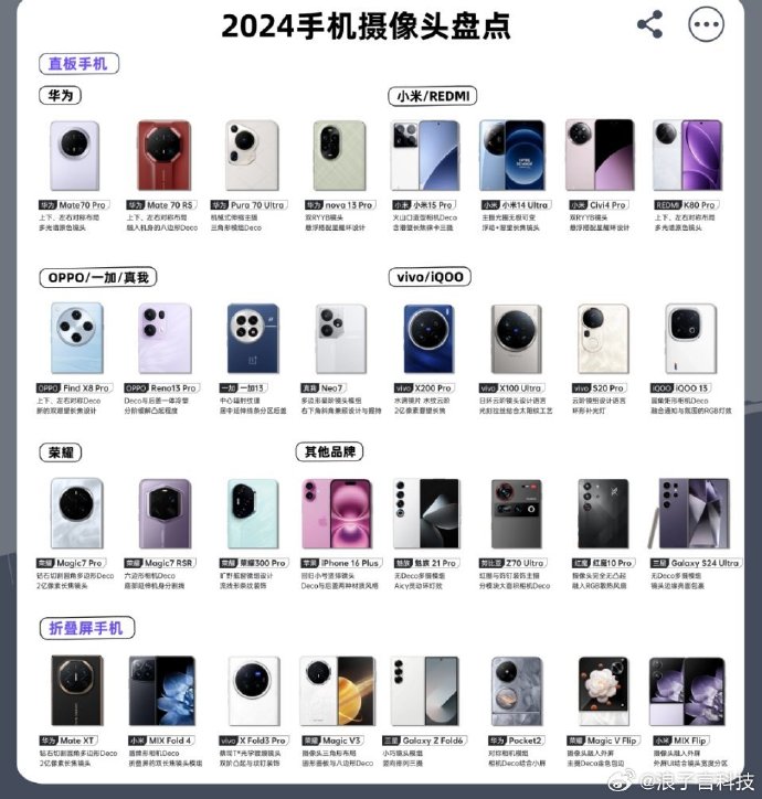 #2024手機攝像頭排布誰家最好看##微博年度數碼大賞#